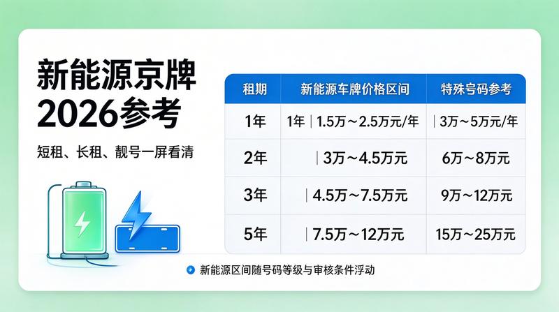 车牌交易市场趋势