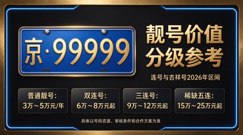 2026年北京京牌租赁服务大厅展示